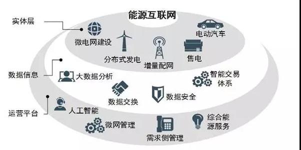 中国工程院院士陈立泉：储能是能源互联网的基础